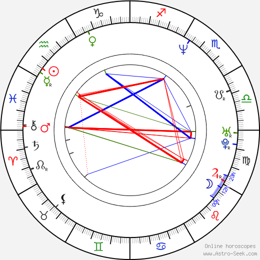 Corby Wells birth chart, Corby Wells astro natal horoscope, astrology