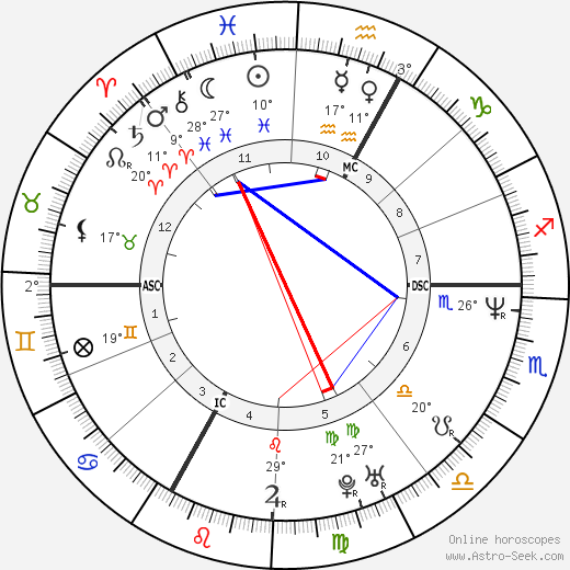 Dana Schweiger birth chart, biography, wikipedia 2023, 2024