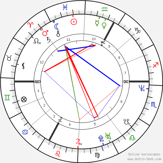 Dana Schweiger birth chart, Dana Schweiger astro natal horoscope, astrology