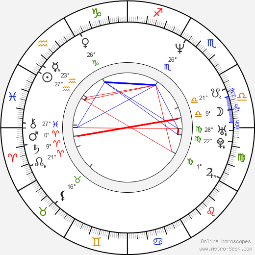 Danika Dinsmore birth chart, biography, wikipedia 2024, 2025