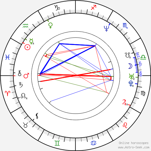 Danika Dinsmore birth chart, Danika Dinsmore astro natal horoscope, astrology