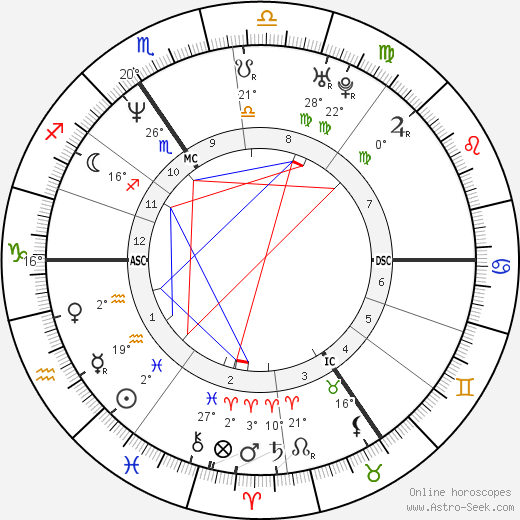 Delphine Boël birth chart, biography, wikipedia 2023, 2024