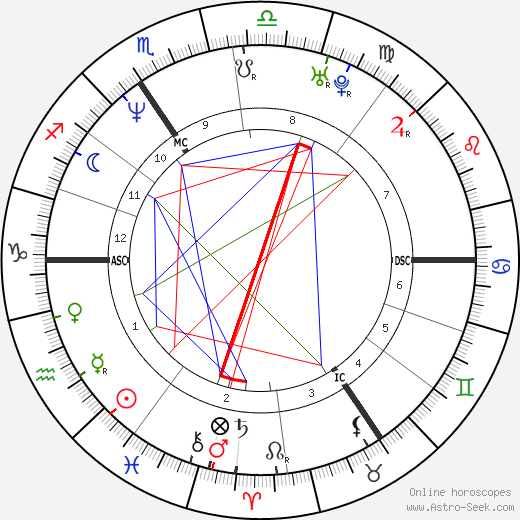 Delphine Boël birth chart, Delphine Boël astro natal horoscope, astrology