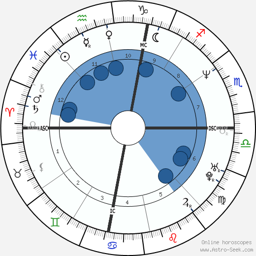 Dennis Coleman Oroscopo, astrologia, Segno, zodiac, Data di nascita, instagram