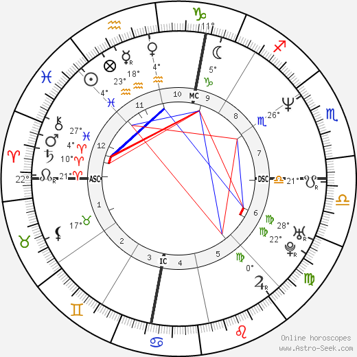 Dennis Coleman birth chart, biography, wikipedia 2024, 2025