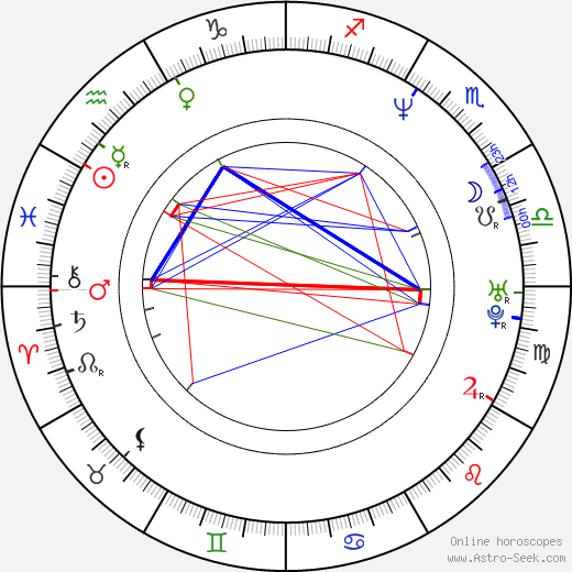 Dennis Satin birth chart, Dennis Satin astro natal horoscope, astrology