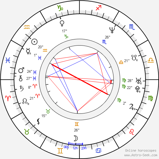 Derek Strong birth chart, biography, wikipedia 2023, 2024