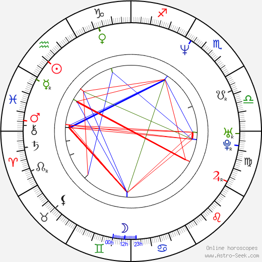 Derek Strong birth chart, Derek Strong astro natal horoscope, astrology