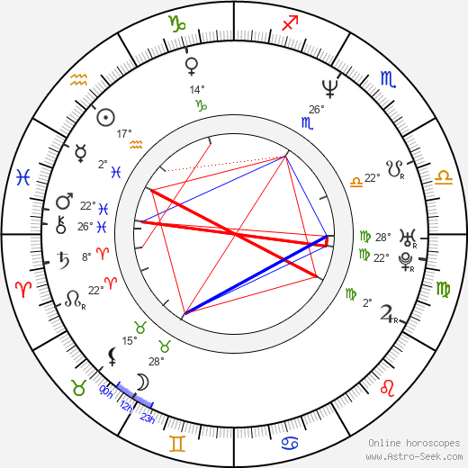 Diego Olivera birth chart, biography, wikipedia 2023, 2024