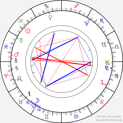 Diego Olivera birth chart, Diego Olivera astro natal horoscope, astrology