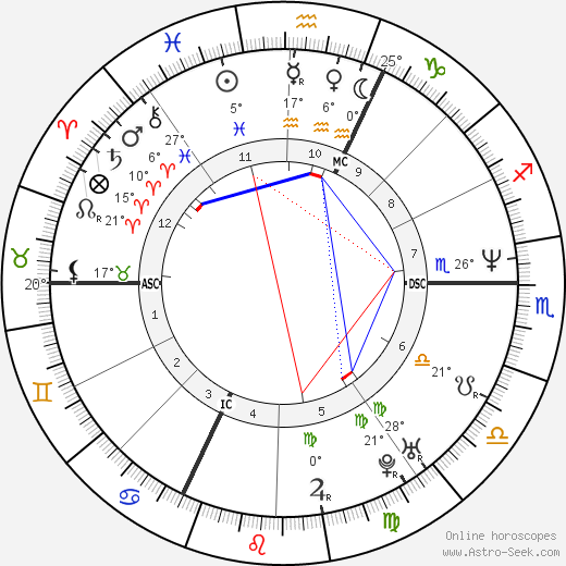 Dominique Fillon birth chart, biography, wikipedia 2024, 2025
