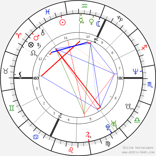 Dominique Fillon birth chart, Dominique Fillon astro natal horoscope, astrology