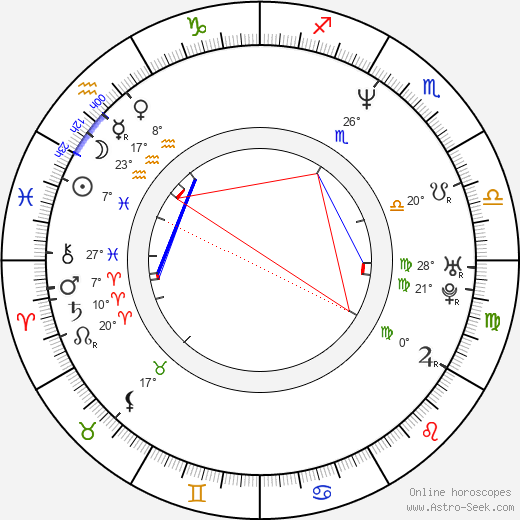 Dong-hwan Yoon birth chart, biography, wikipedia 2024, 2025
