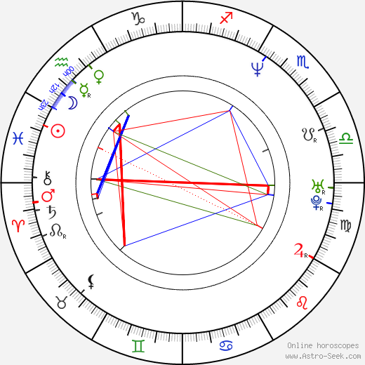 Dong-hwan Yoon birth chart, Dong-hwan Yoon astro natal horoscope, astrology