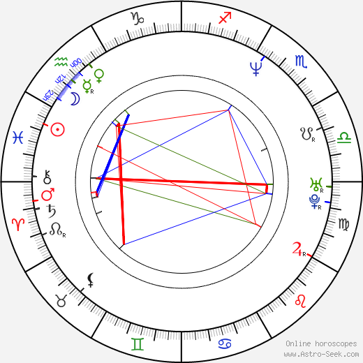 Ed Quinn birth chart, Ed Quinn astro natal horoscope, astrology