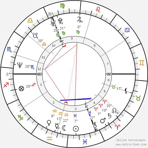 Elisa Uga birth chart, biography, wikipedia 2023, 2024