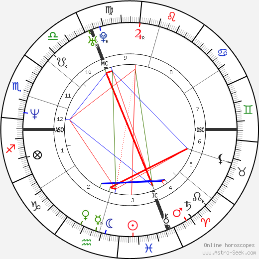 Elisa Uga birth chart, Elisa Uga astro natal horoscope, astrology