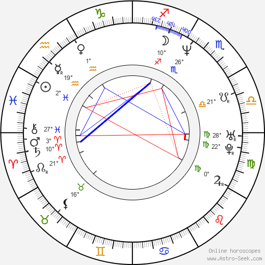 Emilio Azcarraga Jean birth chart, biography, wikipedia 2024, 2025