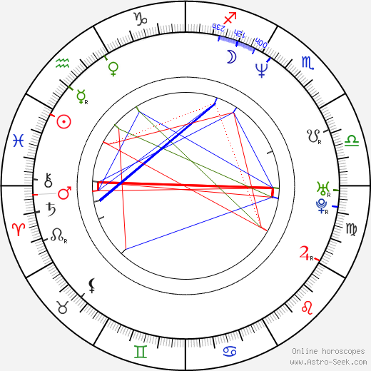 Emilio Azcarraga Jean birth chart, Emilio Azcarraga Jean astro natal horoscope, astrology