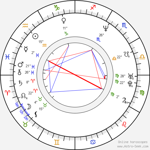 Eythor Gudjonsson birth chart, biography, wikipedia 2024, 2025