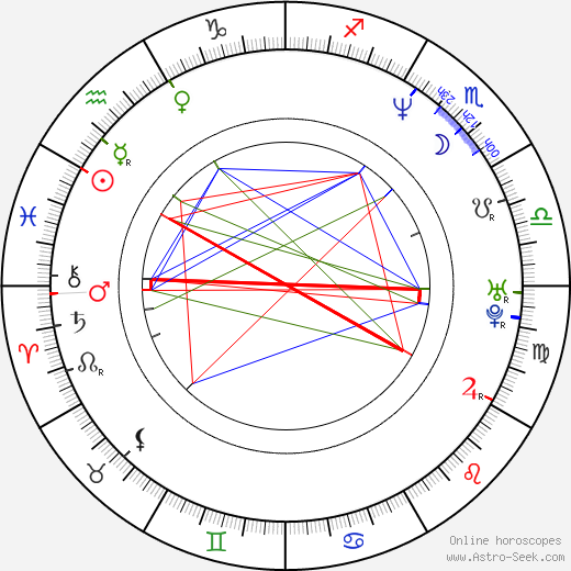 Frank Watkins birth chart, Frank Watkins astro natal horoscope, astrology