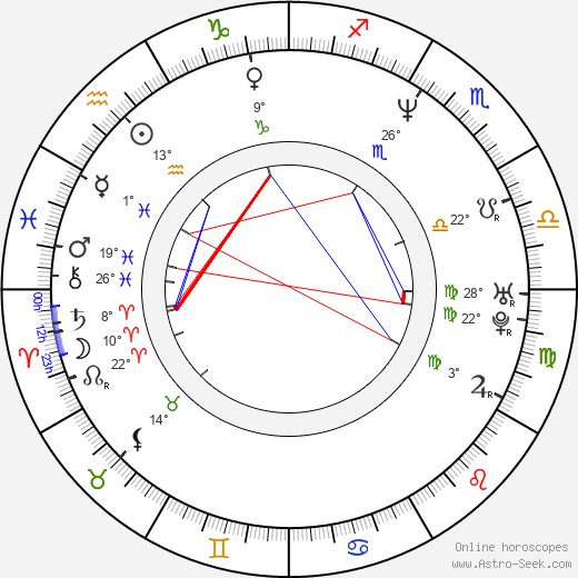 František Kučera birth chart, biography, wikipedia 2024, 2025