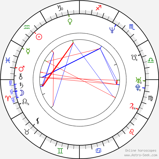 František Kučera birth chart, František Kučera astro natal horoscope, astrology