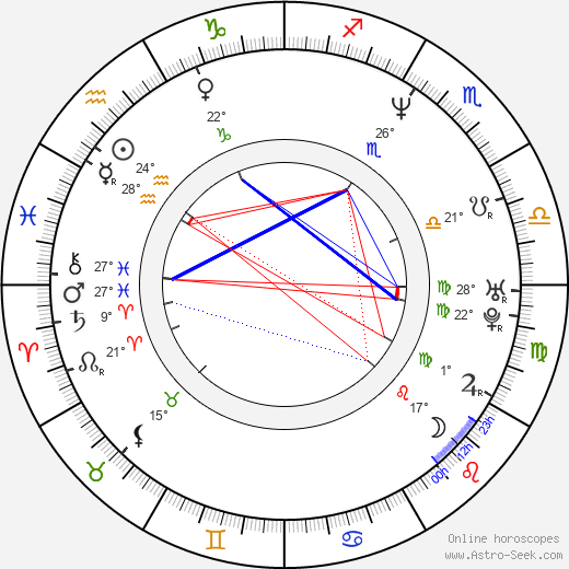 Gabriel Porras birth chart, biography, wikipedia 2024, 2025