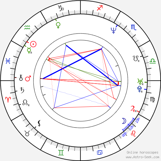 Gabriel Porras birth chart, Gabriel Porras astro natal horoscope, astrology