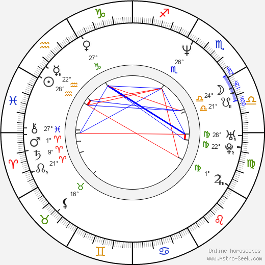 Geir Hansteen Jorgensen birth chart, biography, wikipedia 2024, 2025