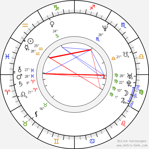 George Ivascu birth chart, biography, wikipedia 2023, 2024