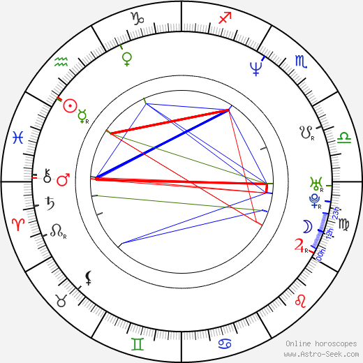 George Ivascu birth chart, George Ivascu astro natal horoscope, astrology