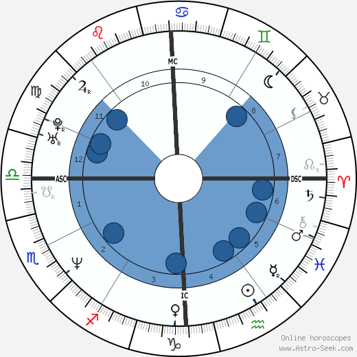Giovanni Scattone wikipedia, biography, birth chart, instagram Giovanni Scattone wikipedia, horoscope, astrology, instagram
