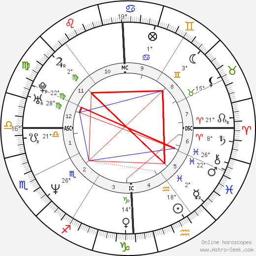 Giovanni Scattone birth chart, biography, wikipedia 2023, 2024