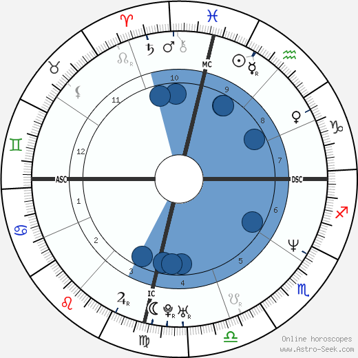 Gloria Trevi wikipedia, horoscope, astrology, instagram