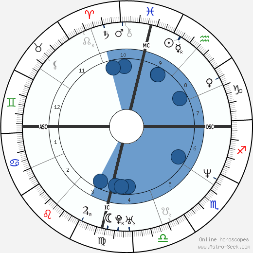 Gloria Trevi wikipedia, biography, birth chart, instagram Gloria Trevi wikipedia, horoscope, astrology, instagram