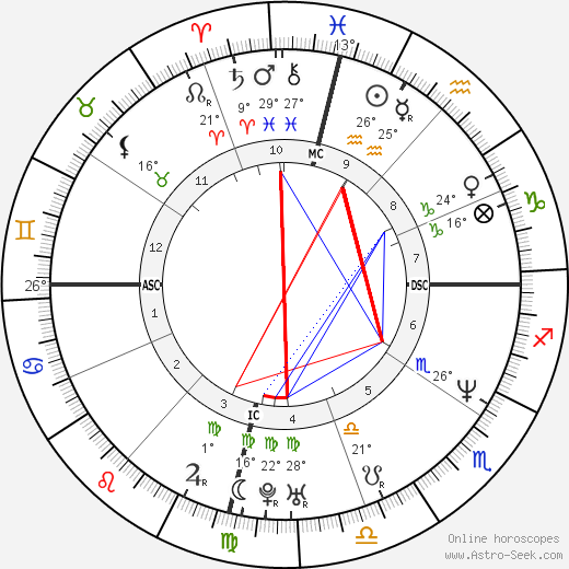 Gloria Trevi birth chart, biography, wikipedia 2024, 2025