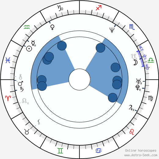 Hira Ambrosino horoscope, astrology, sign, zodiac, date of birth, instagram