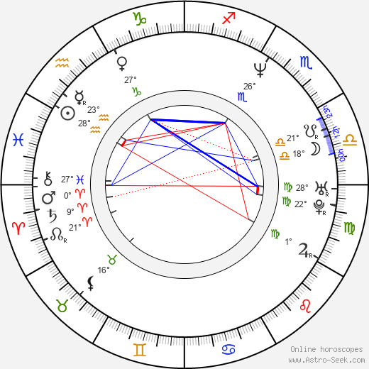 Hira Ambrosino birth chart, biography, wikipedia 2024, 2025