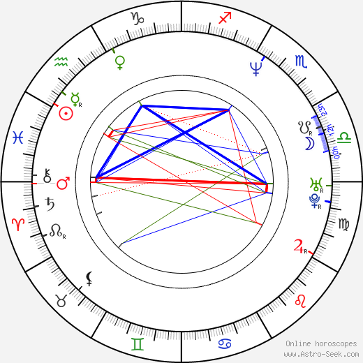 Hira Ambrosino birth chart, Hira Ambrosino astro natal horoscope, astrology