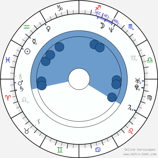 Ivan Cotroneo Oroscopo, astrologia, Segno, zodiac, Data di nascita, instagram