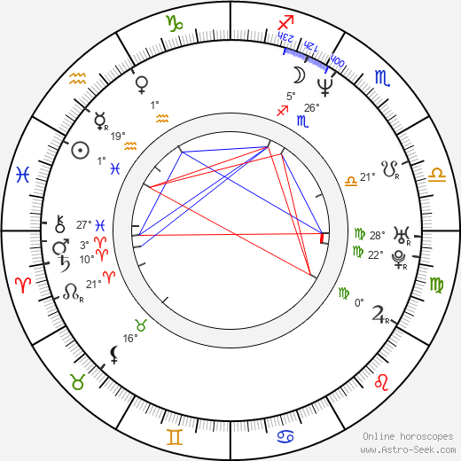 Ivan Cotroneo birth chart, biography, wikipedia 2023, 2024