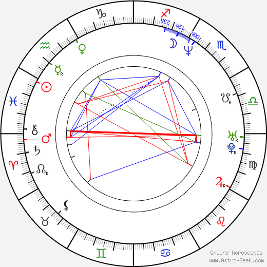 Ivan Cotroneo birth chart, Ivan Cotroneo astro natal horoscope, astrology