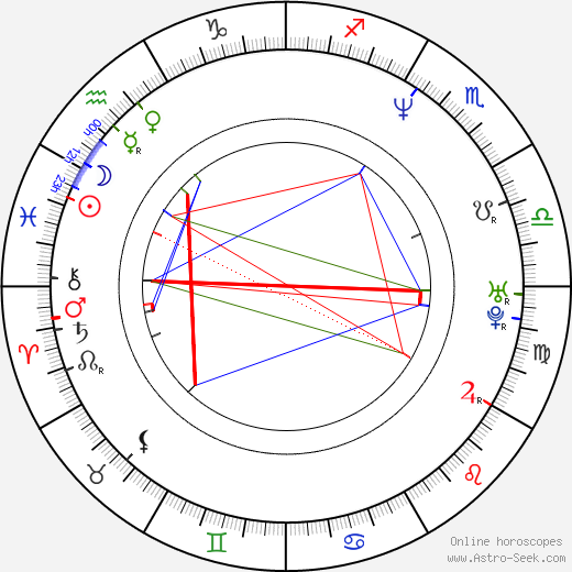 Jacqueline Collen birth chart, Jacqueline Collen astro natal horoscope, astrology