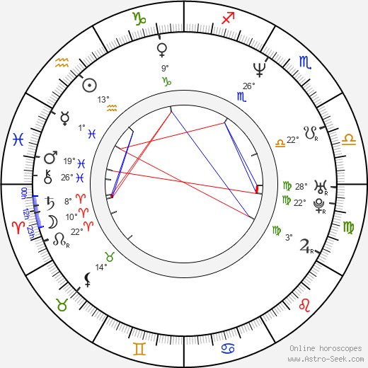 Jan Drbohlav birth chart, biography, wikipedia 2024, 2025