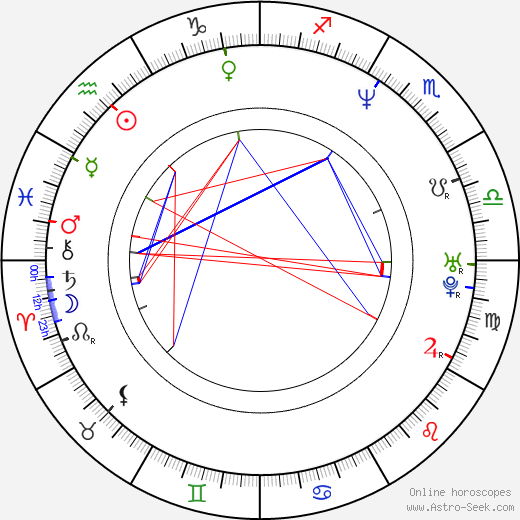 Jan Drbohlav birth chart, Jan Drbohlav astro natal horoscope, astrology