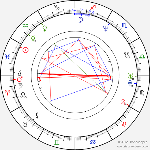 Jayson Williams birth chart, Jayson Williams astro natal horoscope, astrology