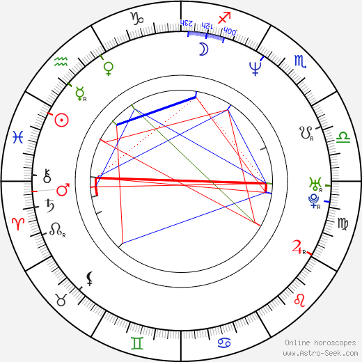 Jeri Ryan birth chart, Jeri Ryan astro natal horoscope, astrology