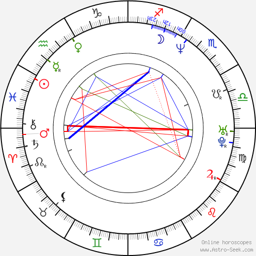 Jerry Murdock birth chart, Jerry Murdock astro natal horoscope, astrology