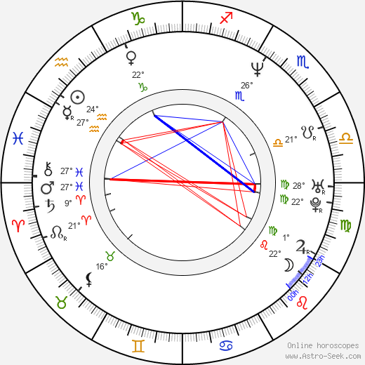 Ji-Won To birth chart, biography, wikipedia 2024, 2025